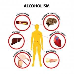 long-term-effects-of-alcohol-on-the-body